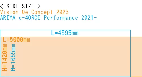 #Vision Qe Concept 2023 + ARIYA e-4ORCE Performance 2021-